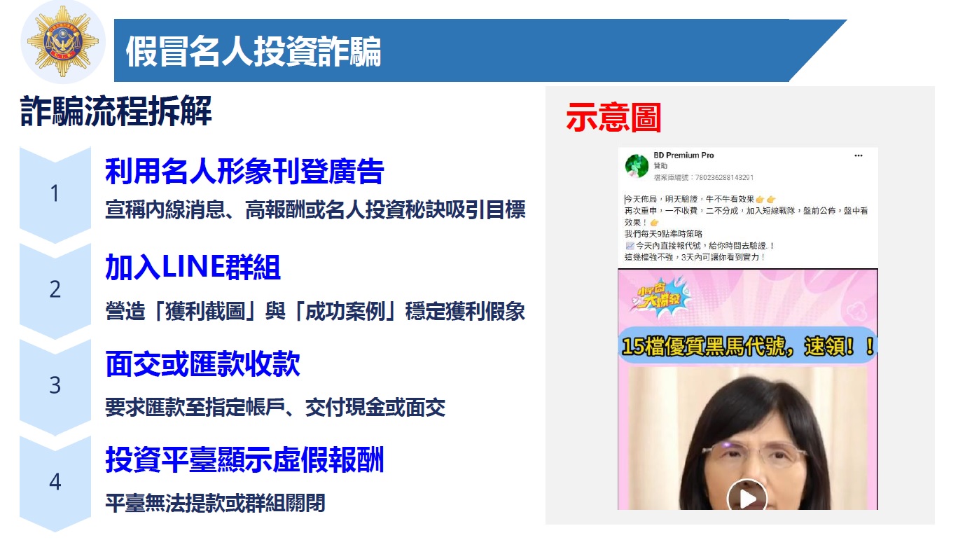 刑事局指出，「假冒名人投資詐騙」手法，詐團假冒財經專家名義，在社群平臺成立投資群組或製作廣告宣稱掌握內線消息。（刑事局提供）