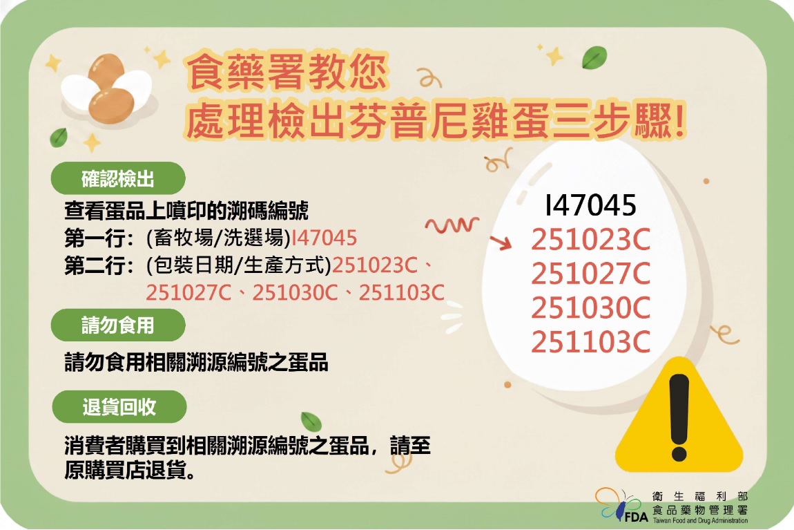 食藥署表示，4批問題蛋品確認檢出後，請勿食用，並退貨回收處理。（食藥署提供）