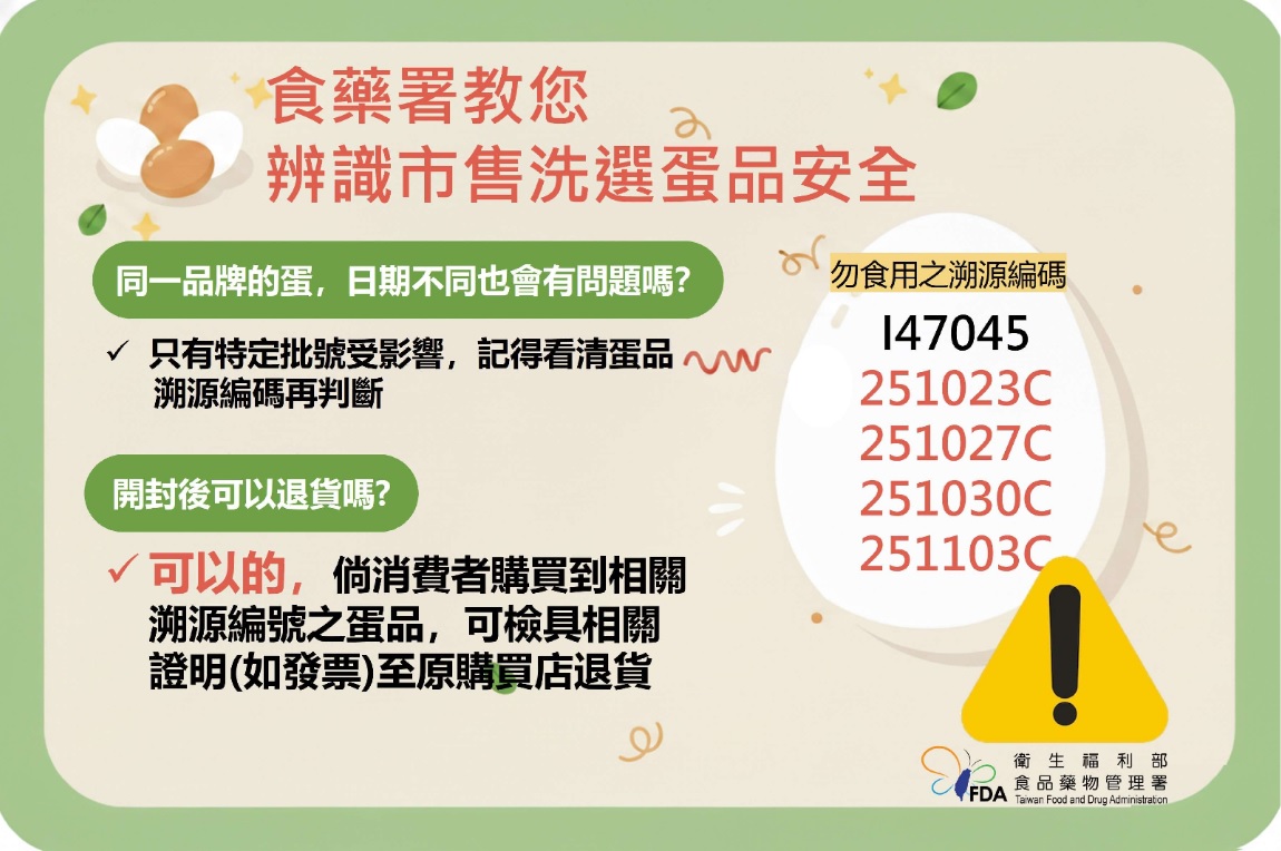 （食藥署提供）