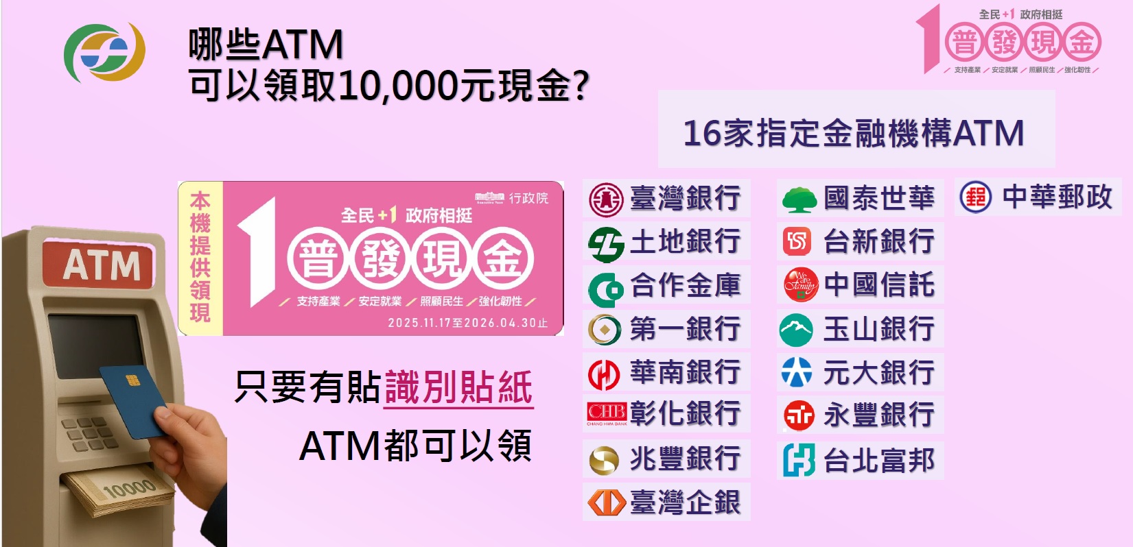 自11月17日起至115年4月30日止，民眾可持全國任一金融機構（含郵局）的提款卡，前往貼有普發現金識別貼紙的ATM機臺操作，即可領現。（金管會提供）