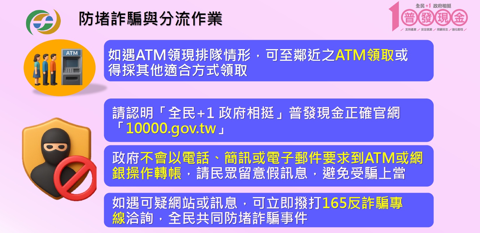 政府不會主動用電話或簡訊聯絡民眾操作ATM或進行轉帳，如接獲可疑電話、訊息或電子郵件，請立即撥打165反詐騙專線或1988客服專線查證。（金管會提供）