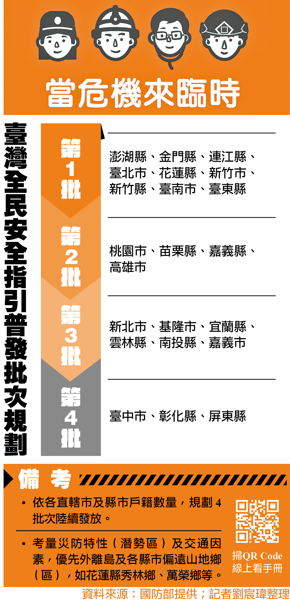 臺灣全民安全指引普發批次規劃（資料來源：國防部提供；記者劉宸瑋整理）