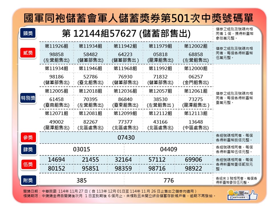 軍人儲蓄獎券第501次中獎號碼單，頭獎由儲蓄部售出。（國軍同袍儲蓄會提供）
