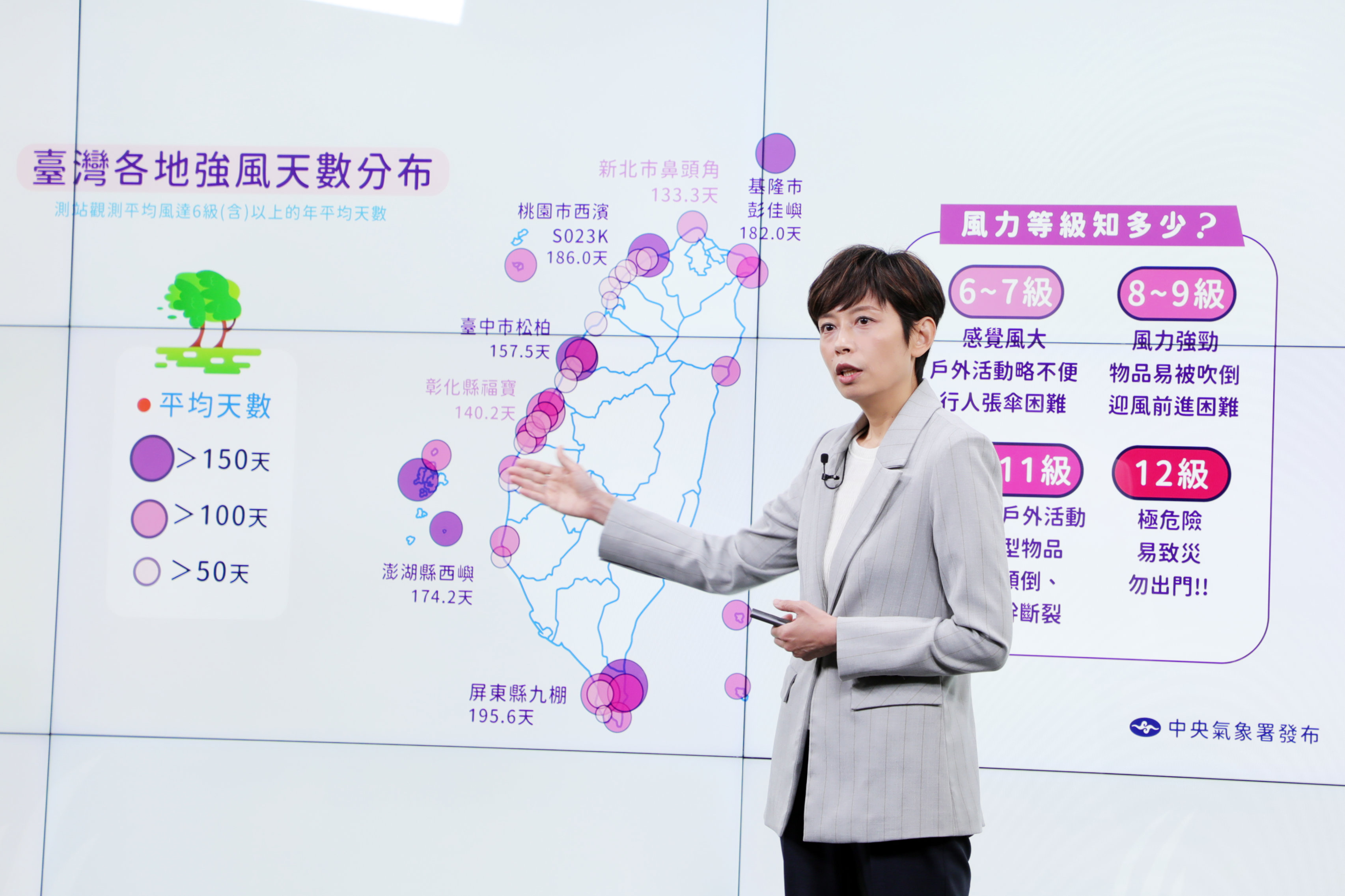 中央氣象署今年12月正式推出「陸上強風特報鄉鎮燈號」服務，以更精細的鄉鎮尺度分級燈號呈現強風預警資訊。（記者古可絜攝）