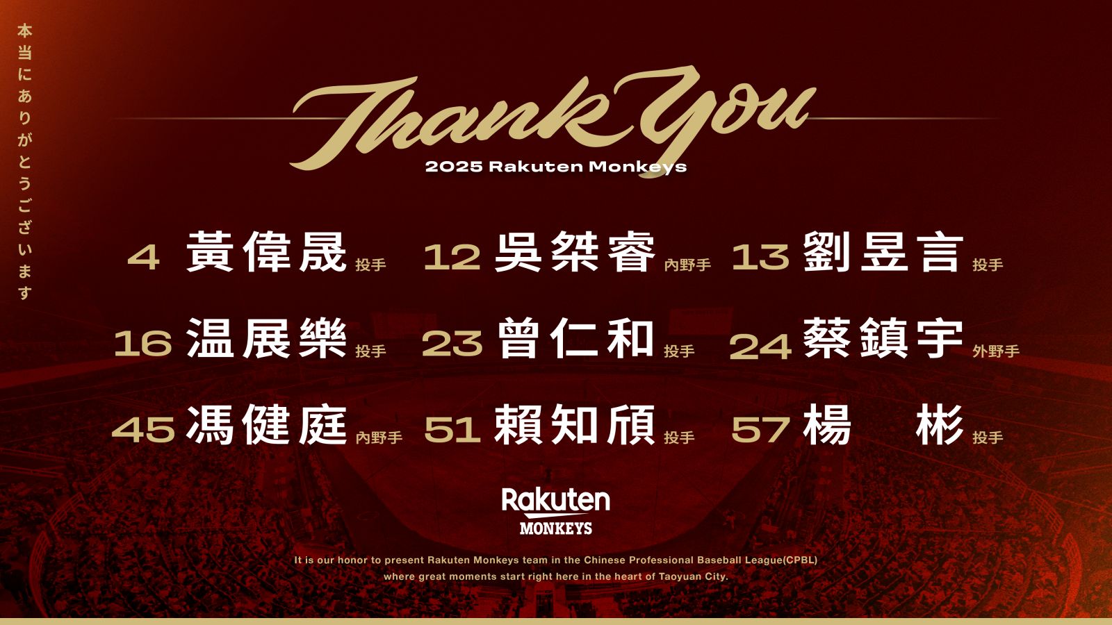 樂天桃猿球團公布非契約保留名單。（樂天桃猿球團提供）