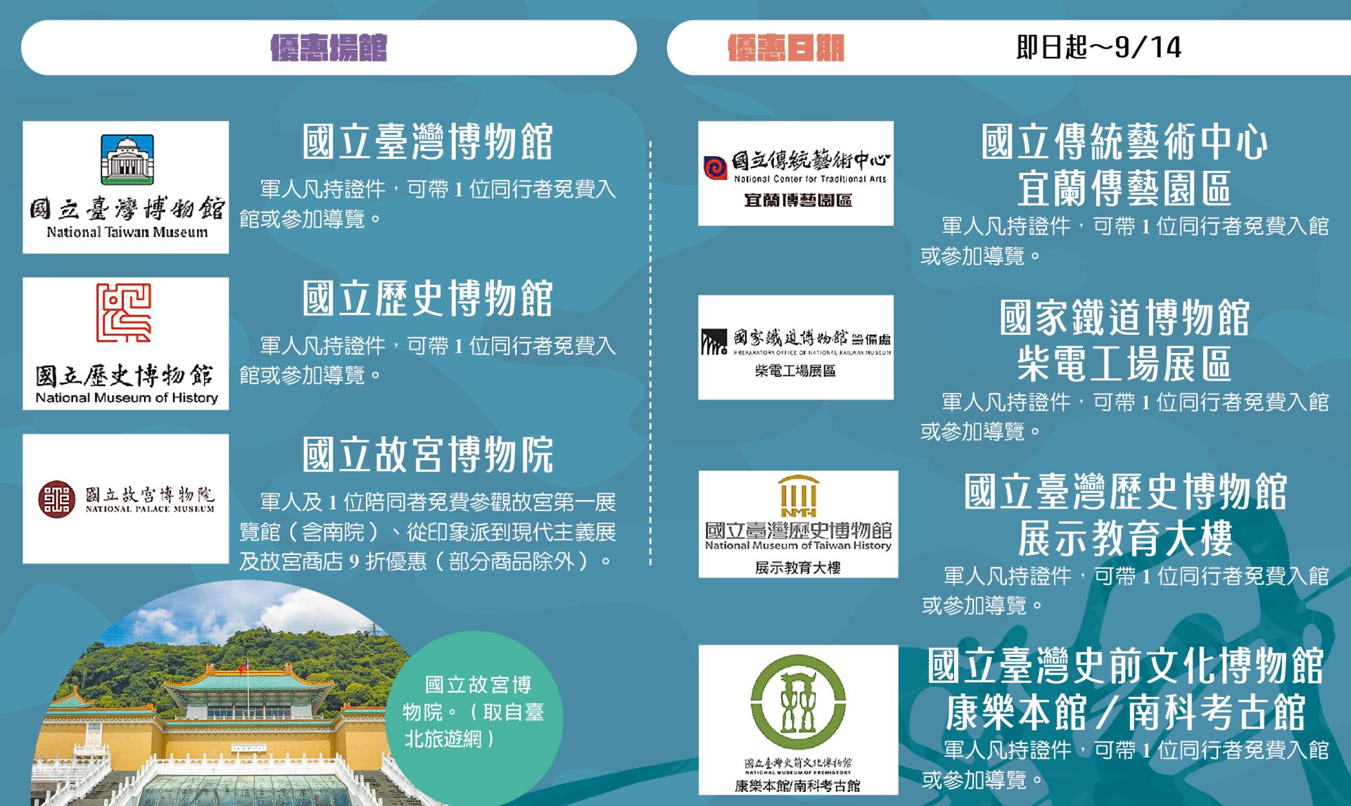 資料來源：國防部福利事業管理處；記者范瑜整理。