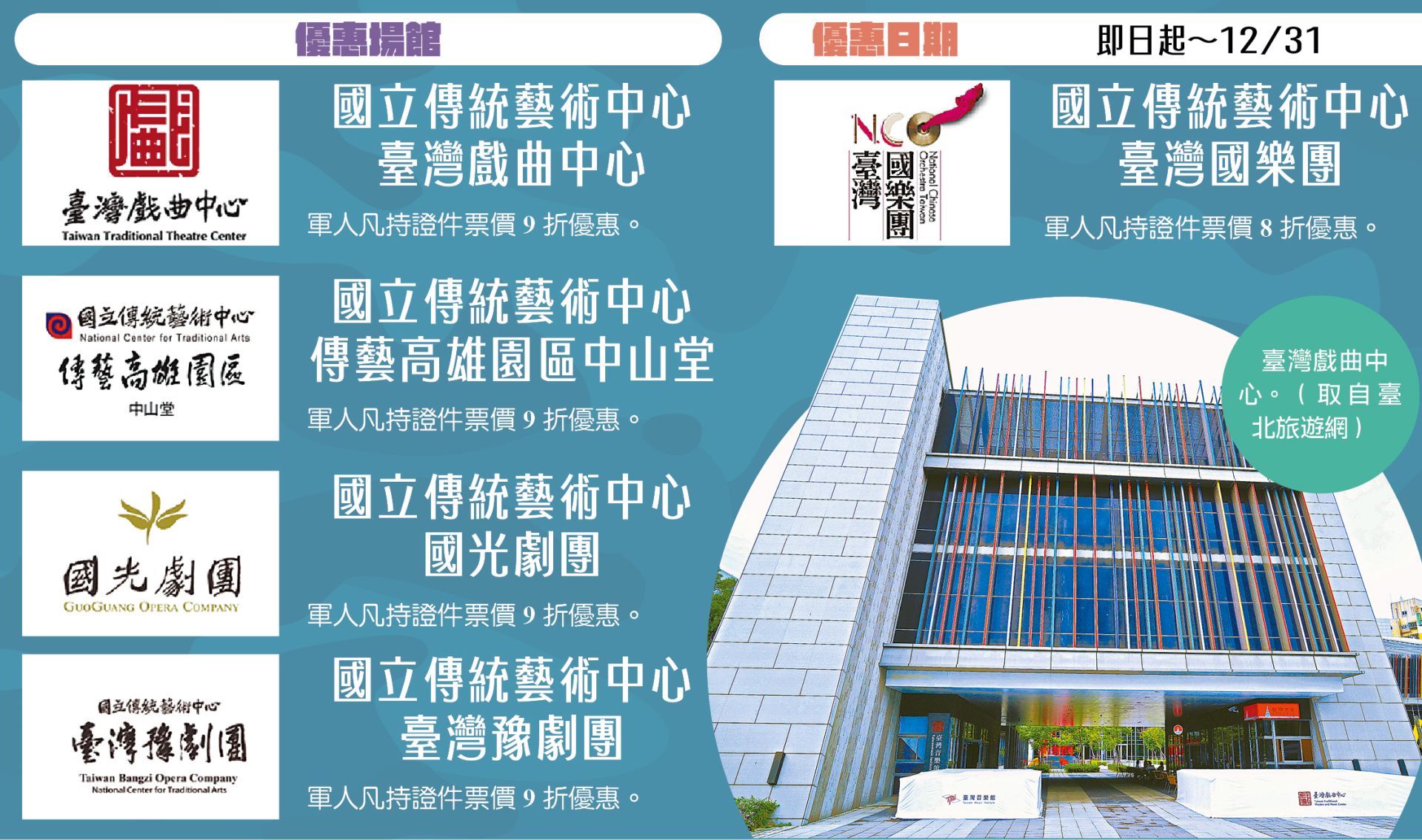 資料來源：國防部福利事業管理處；記者范瑜整理。