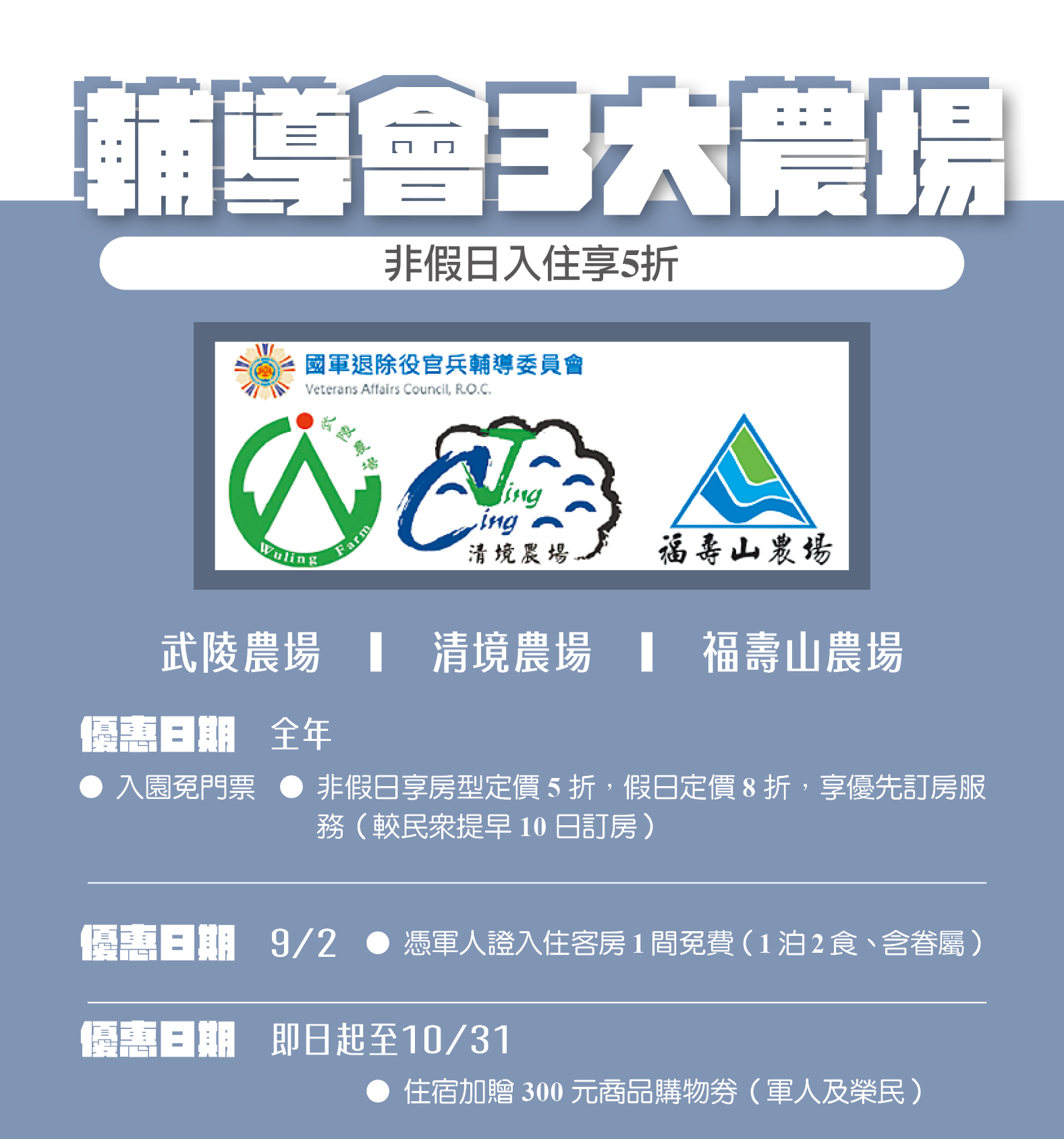 資料來源：國防部福利事業管理處；記者范瑜整理