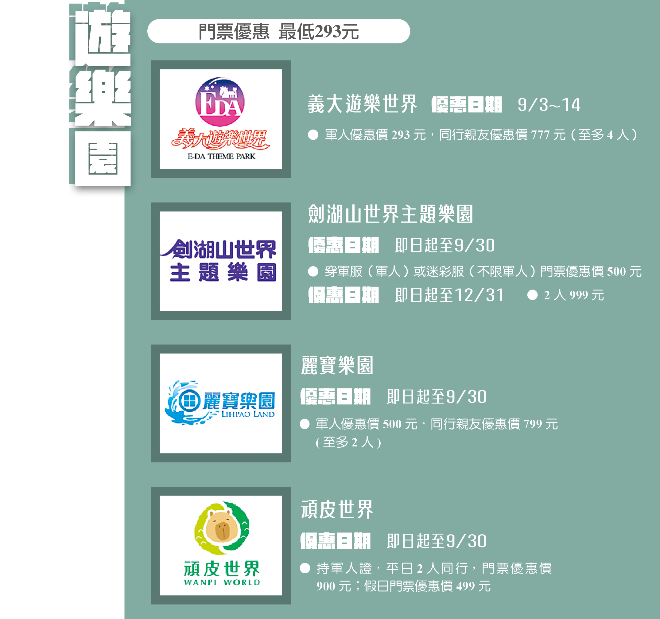 資料來源：國防部福利事業管理處；記者范瑜整理