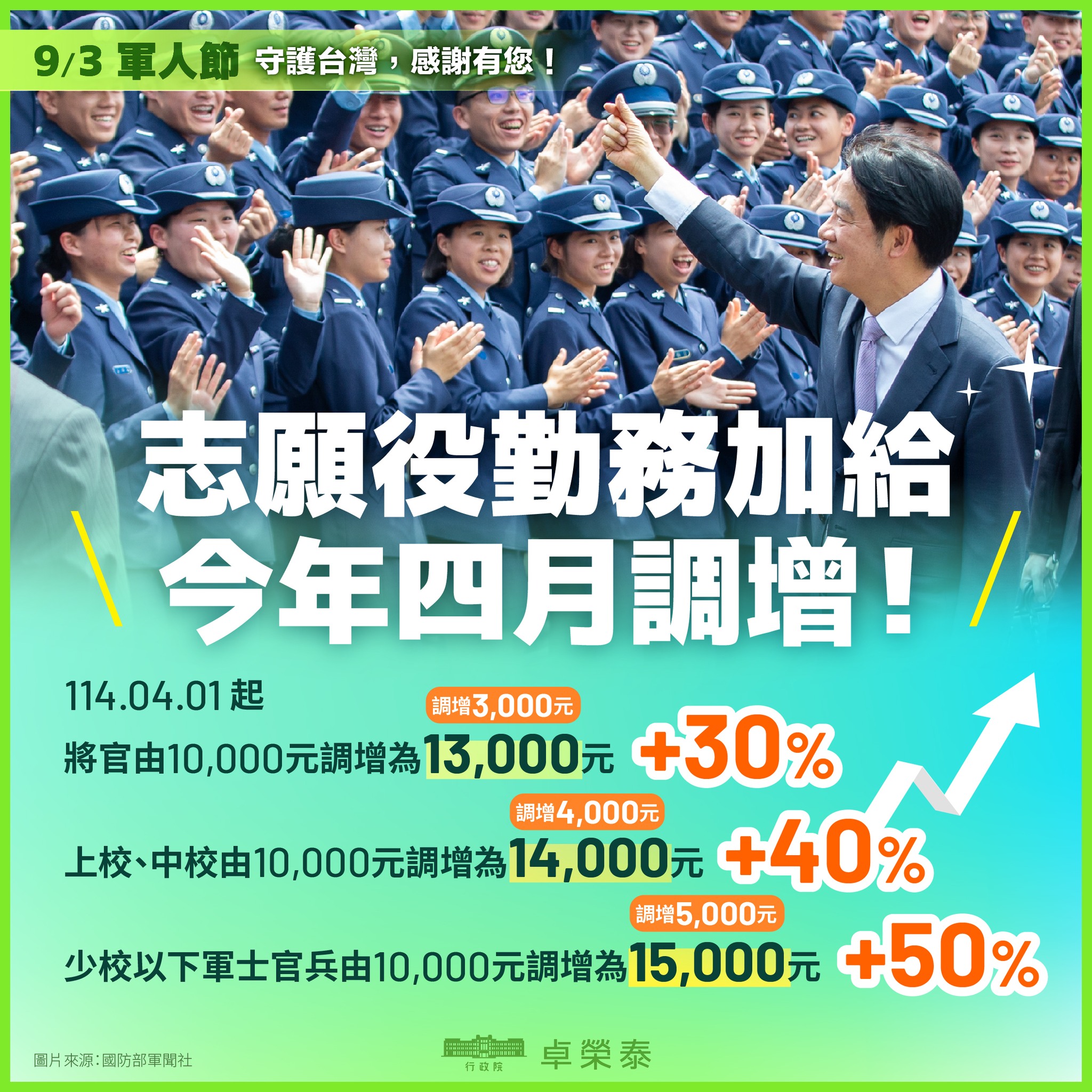 今年4月調升的志願役勤務加給。（取自卓揆臉書）