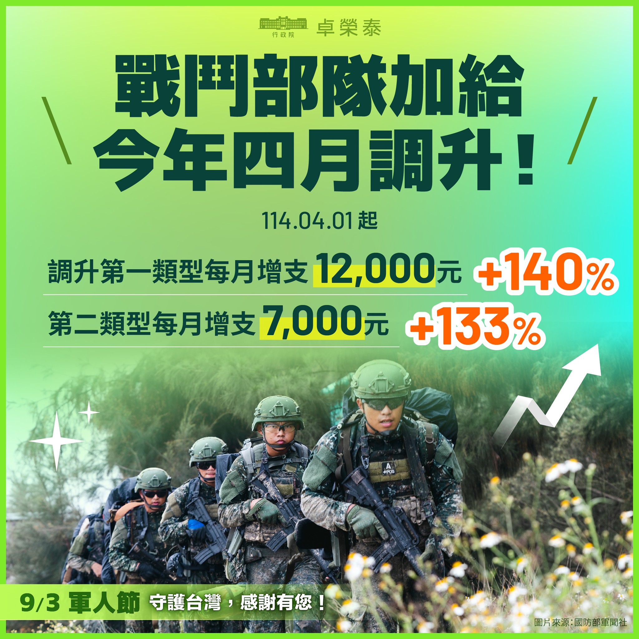 今年4月調升的戰鬥部隊加給。（取自卓揆臉書）
