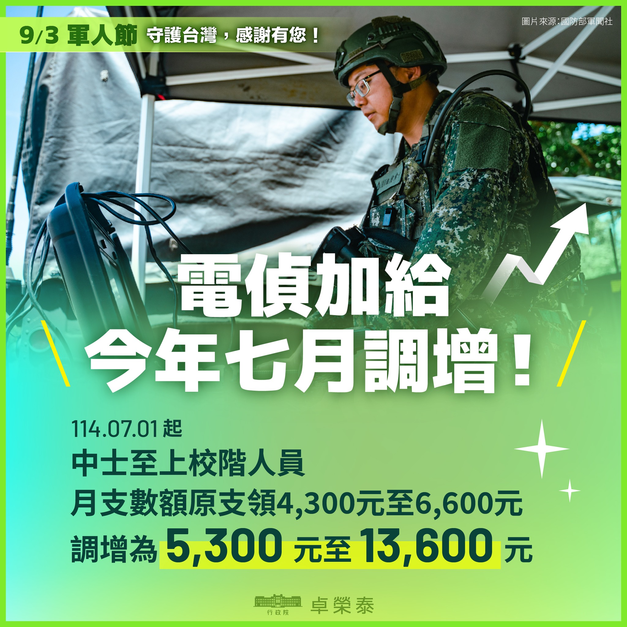 電訊偵測等勤務加給，也在今年7月增加。（取自卓揆臉書）