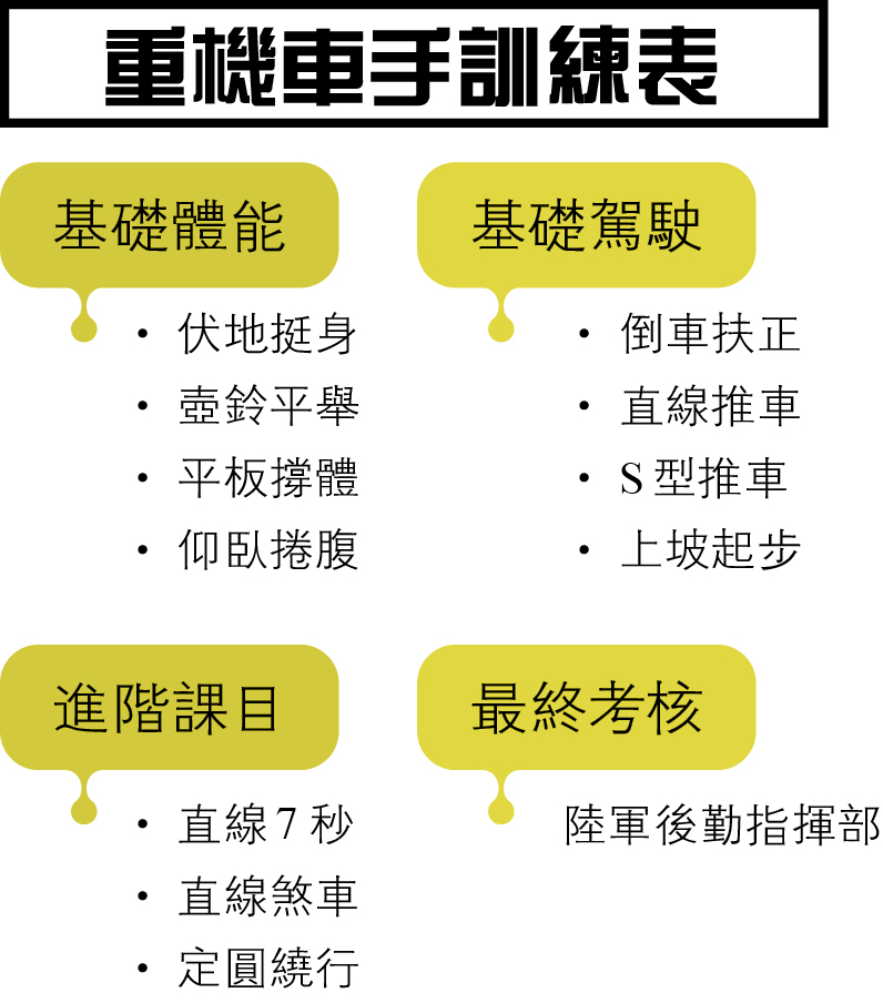 重機車手訓練表