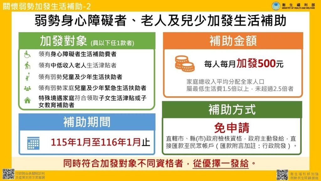 行政院會通過韌性特別條例，其中核定衛福部編列360億元，提供3大弱勢照顧措施。（衛福部提供）