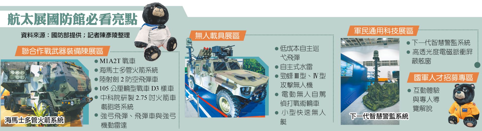 航太展國防館必看亮點