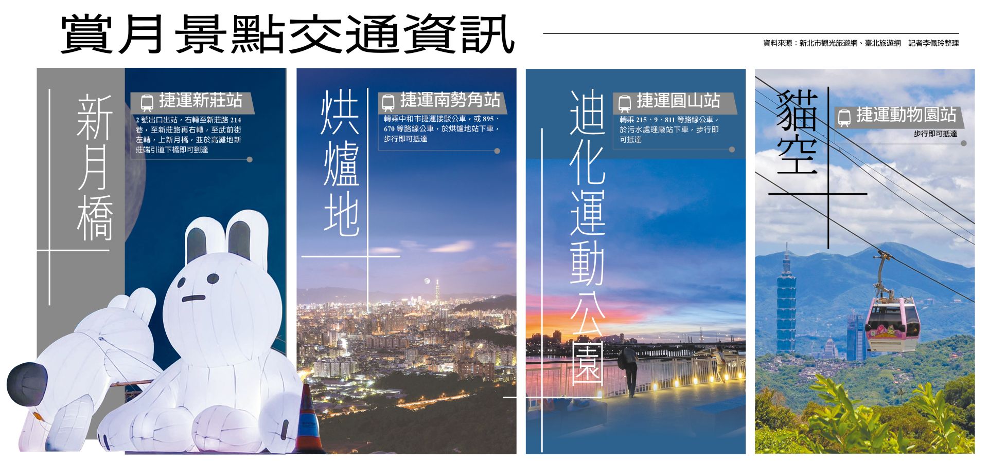 賞月景點交通資訊。（資料來源：新北市觀光旅遊網、臺北旅遊網 記者李佩玲整理）