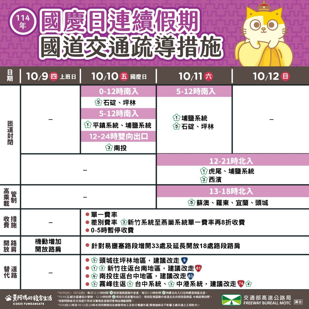 國慶日連假國道交通疏導措施。（高公局提供）