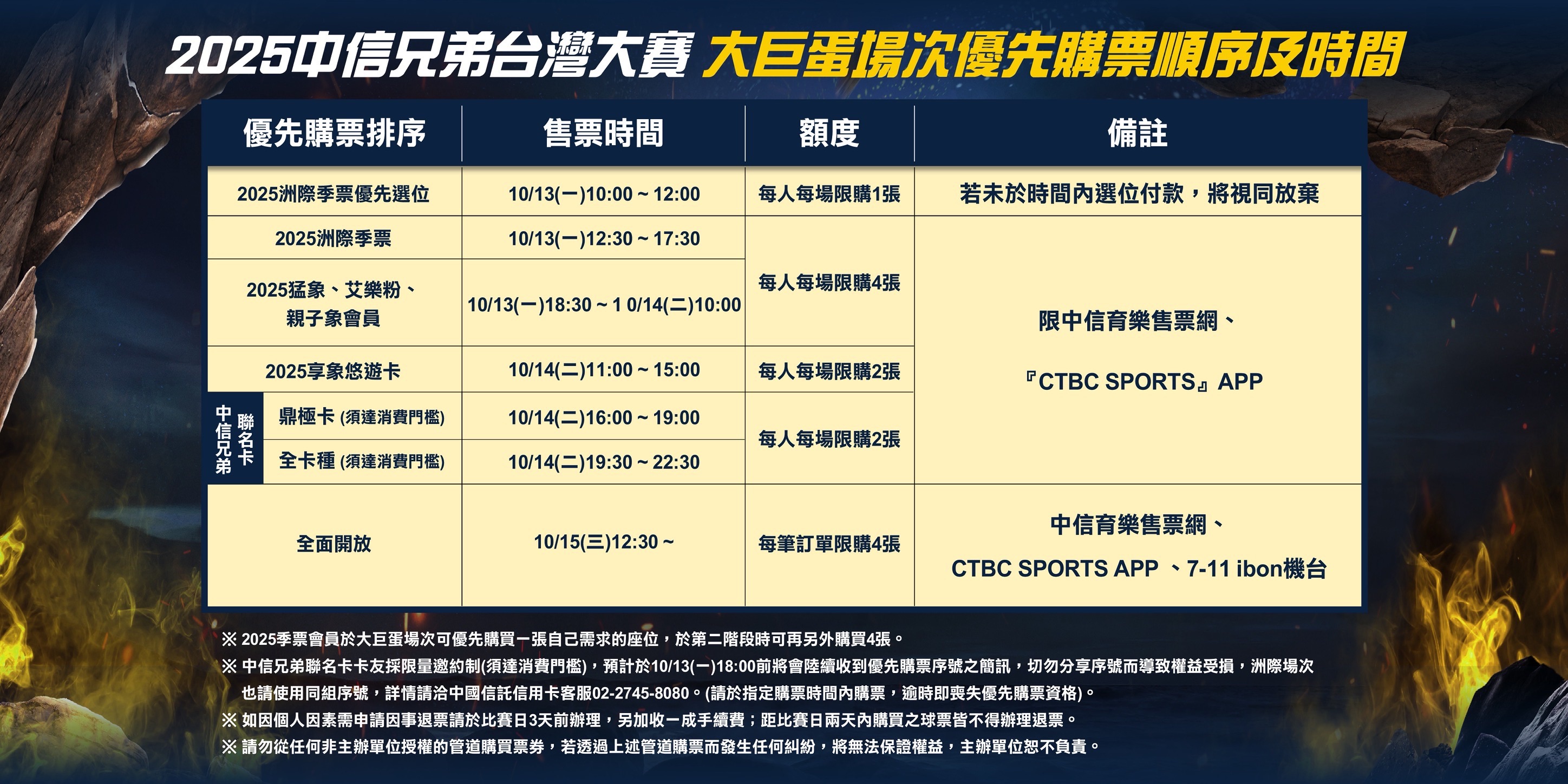 中信兄弟總冠軍賽臺北大巨蛋主場購票順序。（中信兄弟球團提供）