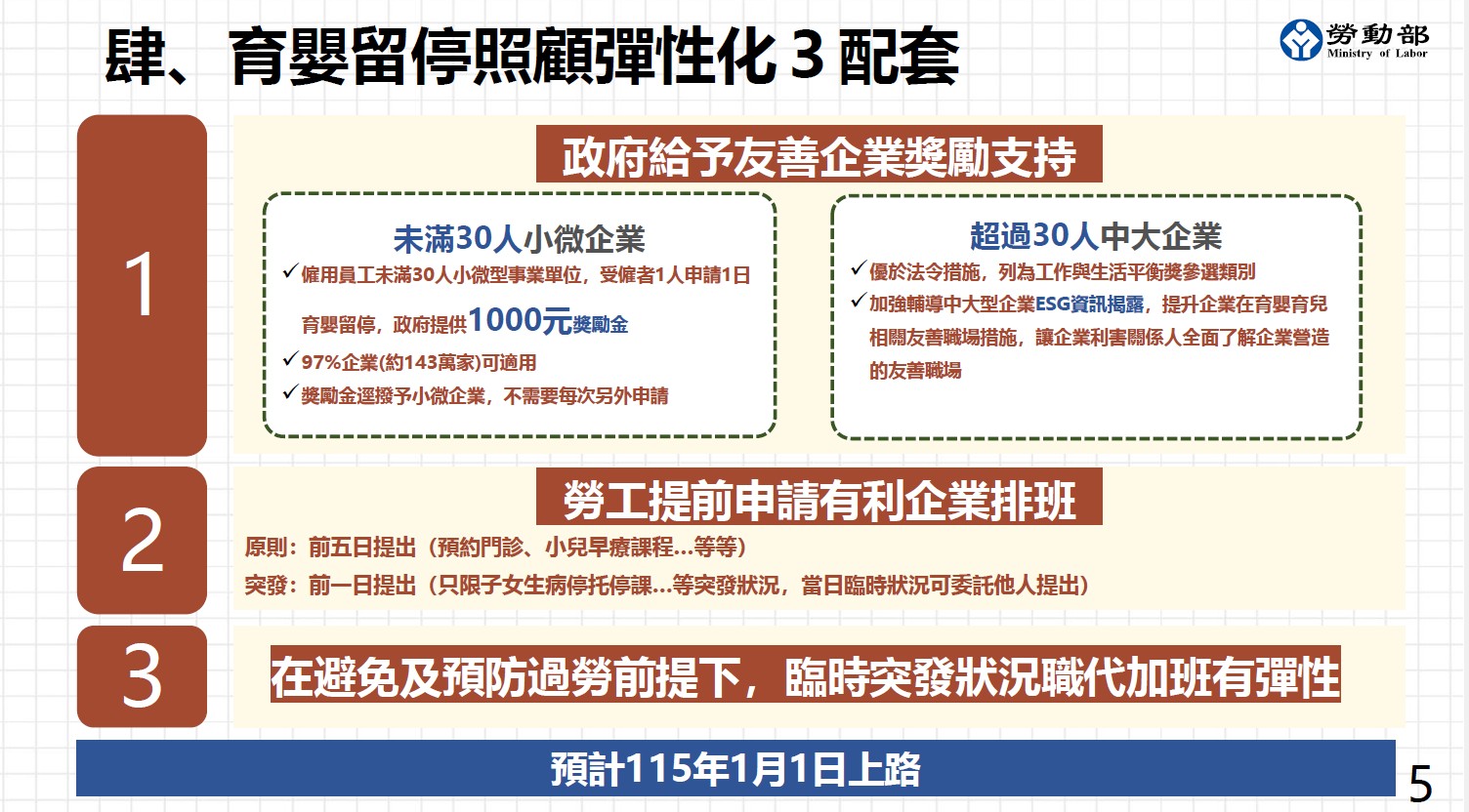 營造友善工作環境，中市勞工局配合中央推動育嬰留停照顧彈性化。（中市勞工局提供）
