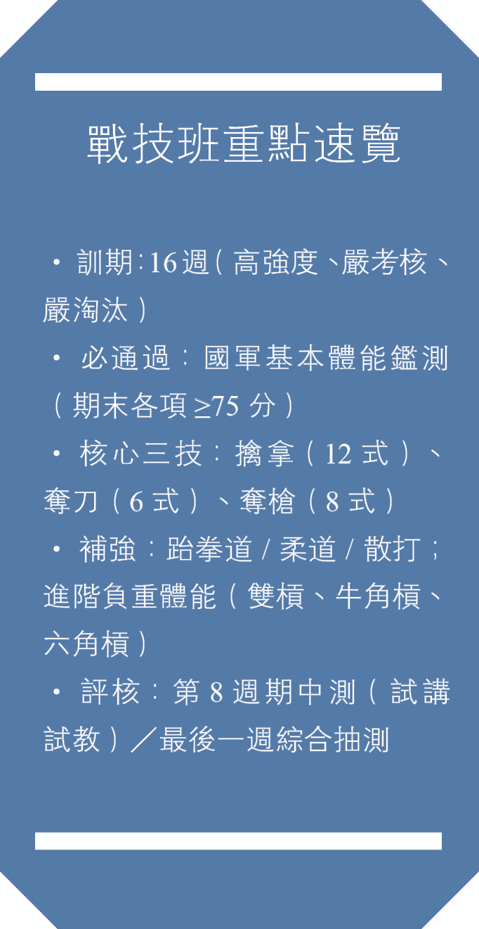 戰技班重點速覽