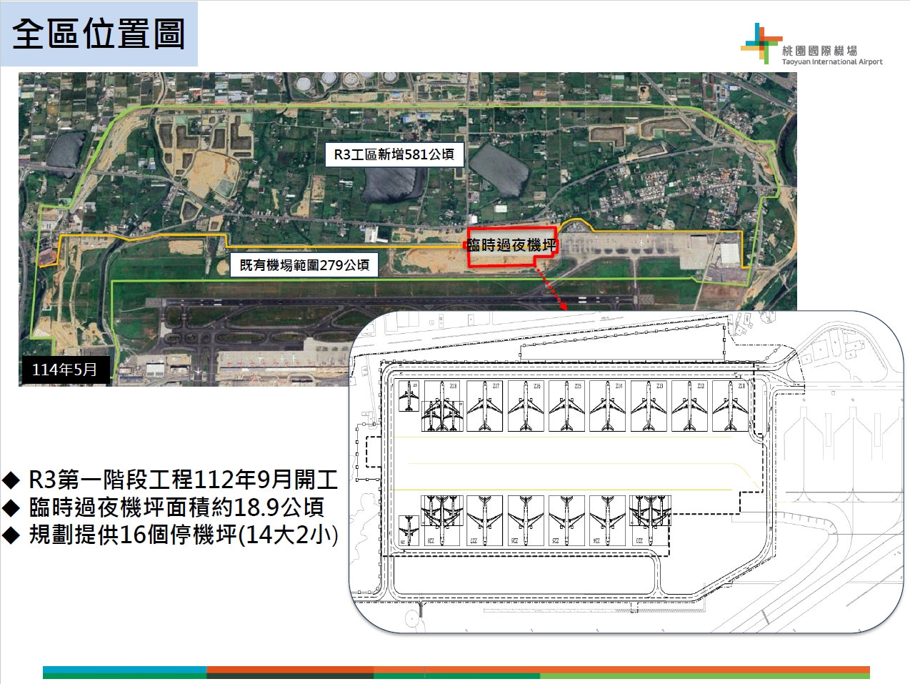 預先於機場東北角規劃臨時過夜機坪，總面積約18.9公頃，採混凝土鋪面設計。（桃園機場公司提供）
