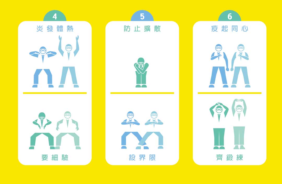 圖為「炎發體熱要細驗、防止擴散設界限、疫起同心齊鍛鍊」動作圖示。