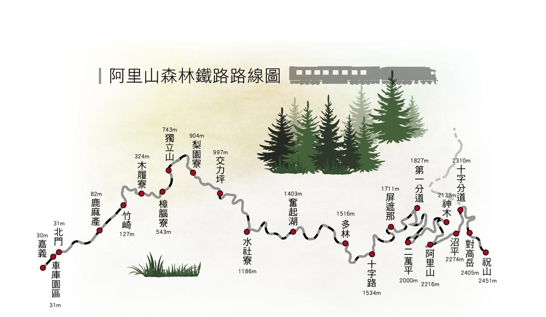 阿里山森林鐵路路線圖。